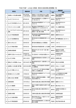 平成27年度実施計画（PDF：71KB）
