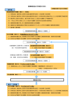 家賃補助金の手続きの流れ 初年度 第2・3年度