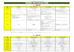 認定資格別 研修＆会員内容の比較表