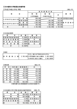 日本歯科大学新潟生命歯学部 平成27年度入学生 学費