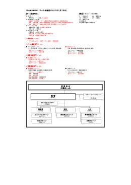 TEAM SMILING チーム組織図（2011年1月1日付） 部 員 総 会 所属員