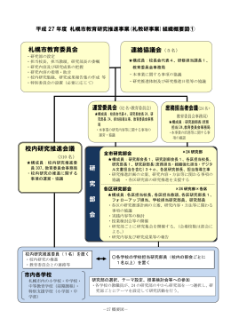 研 究 部 会 札幌市教育委員会 校内研究推進会議 連絡協議会（5名