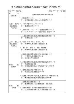 予算決算委員会総括質疑通告一覧表（質問順）№1