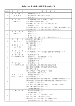 平成23年9月定例会一般質問通告内容一覧