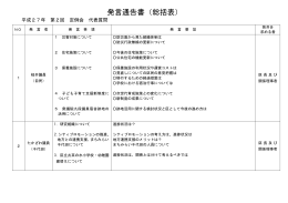 （代表質問）発言通告書＜総括表