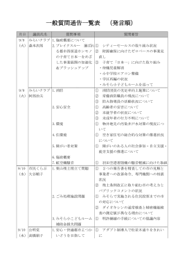 一般質問通告一覧表 （発言順）