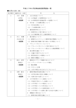 - 1 - 平成27年9月定例会総括質問通告一覧 9月30日（水）