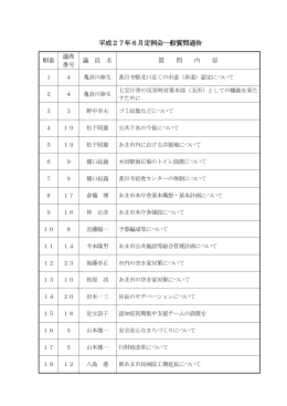 平成27年6月定例会一般質問通告一覧（PDF 122.8KB）