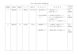 平成27年第2回定例会一般質問通告表はこちら