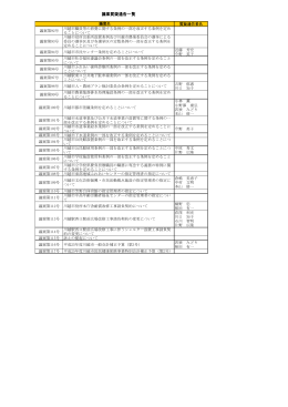 議案質疑通告一覧