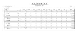 現金支給金種一覧表