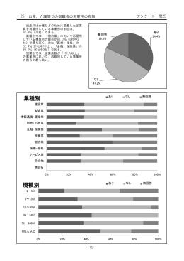介護等での退職者の再雇用の有無