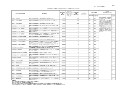 法人名：日本芸術文化振興会 継続支出 の有無 財団法人 毎日書道会