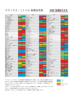 ラテックス・ニトリル耐薬品性表