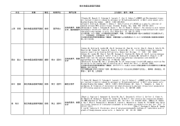 微生物薬品創薬学講座