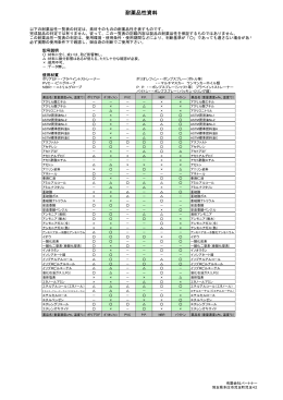 耐薬品性資料 - パートナー