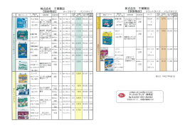 千葉薬品（PDF：821KB）