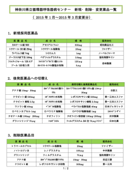 神奈川県立循環器呼吸器病センター 新規・削除・変更薬品一覧 （2015