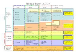 理学療法学専攻カリキュラムマップ
