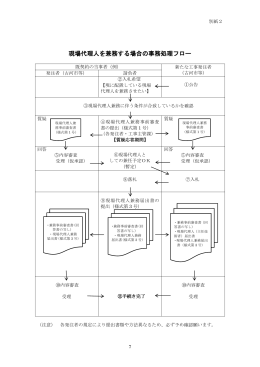 現場代理人を兼務する場合の事務処理フロー