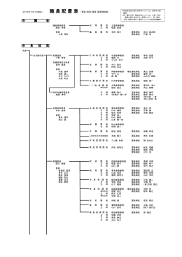 （2015年10月1日現在） （PDF：445KB）