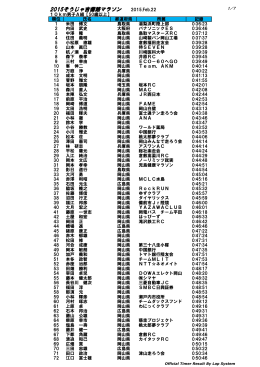 2015そうじゃ吉備路マラソン