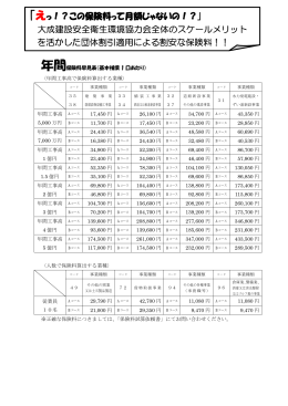 ｢えっ！？この保険料って月額じゃないの！？｣ 大成建設安全衛生環境