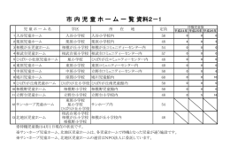 市 内 児 童 ホ ー ム 一 覧 資料2－1