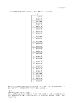 履修単位数の上限を超えて履修できる者について