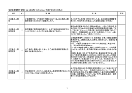 項目 NO 質 疑 回 答 履歴 自己負担上限 額 1 介護保険では、1