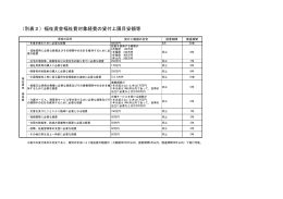 （別表2）福祉資金福祉費対象経費の貸付上限目安額等