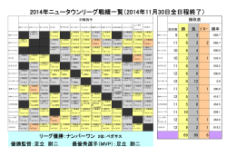 2014年ニュータウンリーグ成績一覧表