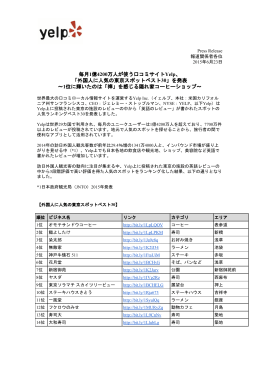 毎月1億4200万人が使う口コミサイトYelp、 「外国人に人気の東京