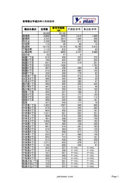 世帯数は平成25年11月30日付 横浜市泉区 世帯数 配布可能数 75% 戸