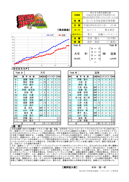 68 温海 91 大石 - 埼玉県バスケットボール協会