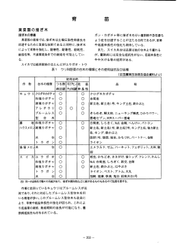 接ぎ木の意義 ー 果菜類の栽培では、接ぎ木は土壌伝染性病害虫を 回避
