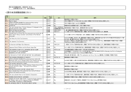 ＜野口米次郎関係原稿リスト＞