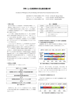 CVMによる脱原発の支払意志額分析