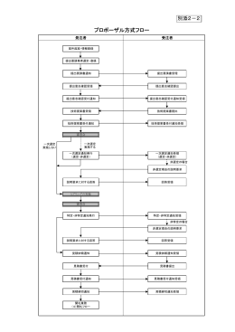 プロポーザル方式フロー