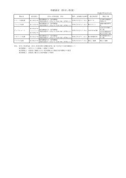 性能認定（防せい防食）