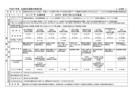 ストップ・ザ・交通事故 ～ めざせ 安全で安心な北海道 ～
