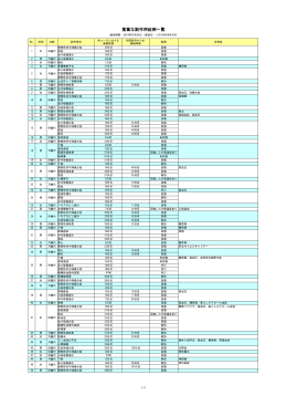 重篤な副作用症例一覧