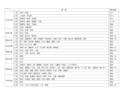 管 轄 消防車両 中央分団 1 部 仲町・砂原 CDⅠ 2 部 上出羽・下出羽