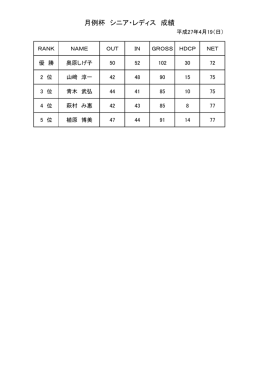 月例杯 シニア・レディス 成績