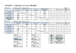 第9回関東シニア選手権大会（Over60）対戦成績表