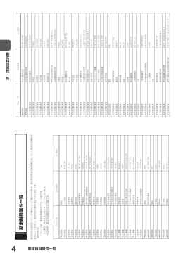 勘定科目属性一覧 PDFファイル（1250KB）