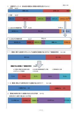 参考資料2-4-2 消費者アンケート 属性B
