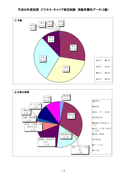 平成26年度前期 ビジネス・キャリア検定試験 受験者属性データ（3級）