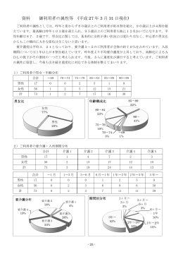 資料 御利用者の属性等 (平成 27 年 3 月 31 日現在)