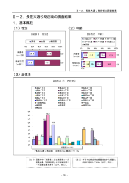 Ⅱ－2．長住大通り商店街の調査結果 1．基本属性